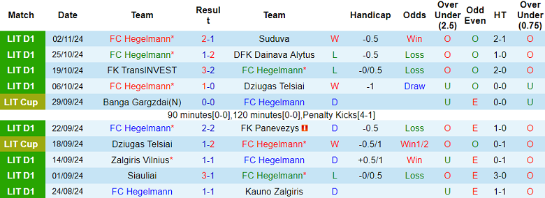 Nhận định, soi kèo Hegelmann vs TransINVEST, 23h00 ngày 6/11: Chia điểm? - Ảnh 1