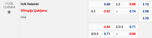 Nhận định, soi kèo HJK Helsinki vs Olimpija Ljubljana, 0h45 ngày 8/11: Chiến thắng thứ 3 - Ảnh 1