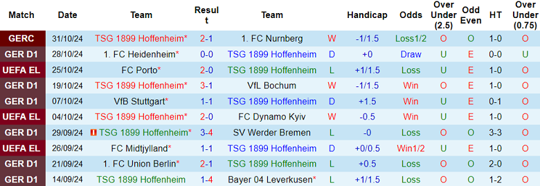 Nhận định, soi kèo Hoffenheim vs St. Pauli, 21h30 ngày 2/11: Khó cho cửa dưới - Ảnh 1