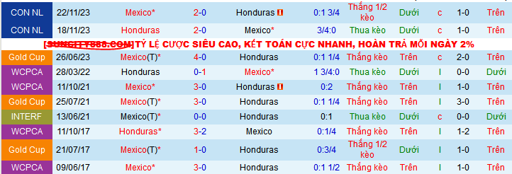 Nhận định, soi kèo Honduras vs Mexico, 09h00 ngày 16/11: Dễ cầm chân nhau - Ảnh 3