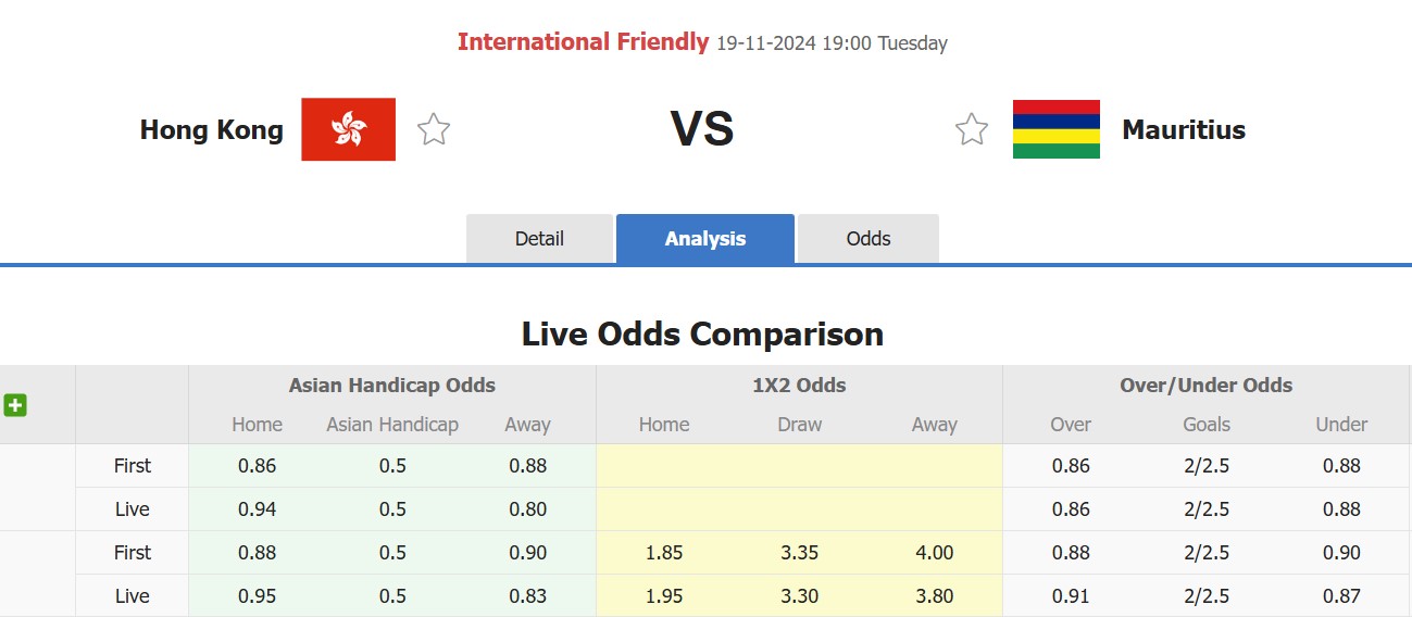 Nhận định, soi kèo Hồng Kông vs Mauritius, 19h00 ngày 19/11: Trái đắng xa nhà - Ảnh 1
