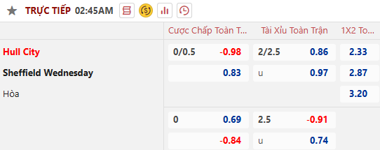Nhận định, soi kèo Hull City vs Sheffield Wednesday, 2h45 ngày 27/11: Tin vào khách - Ảnh 6