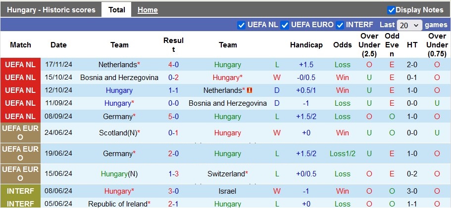 Nhận định, soi kèo Hungary vs Đức, 2h45 ngày 20/11: Hết hội - Ảnh 1