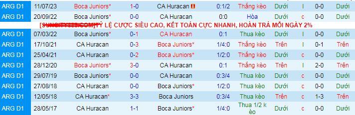 Nhận định, soi kèo Huracan vs Boca Juniors, 07h45 ngày 24/11: Phá dớp và lên đỉnh - Ảnh 4