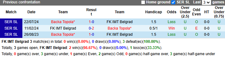 Nhận định, soi kèo IMT Belgrad vs Backa Topola, 23h00 ngày 22/11: Đứt mạch toàn thắng - Ảnh 4