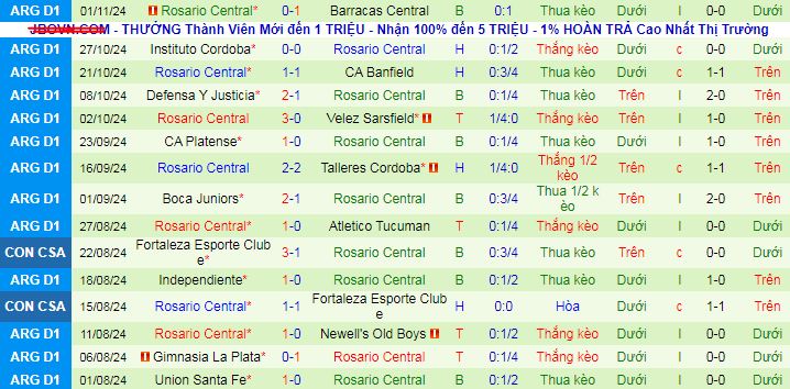 Nhận định, soi kèo Independiente Rivadavia vs Rosario Central, 07h00 ngày 5/11: Trên đà thăng hoa - Ảnh 2