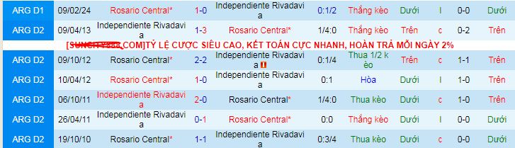 Nhận định, soi kèo Independiente Rivadavia vs Rosario Central, 07h00 ngày 5/11: Trên đà thăng hoa - Ảnh 3