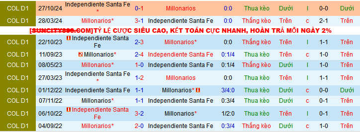 Nhận định, soi kèo Independiente Santa Fe vs Millonarios, 08h00 ngày 27/11: Làm giầu cho Triệu phú - Ảnh 3