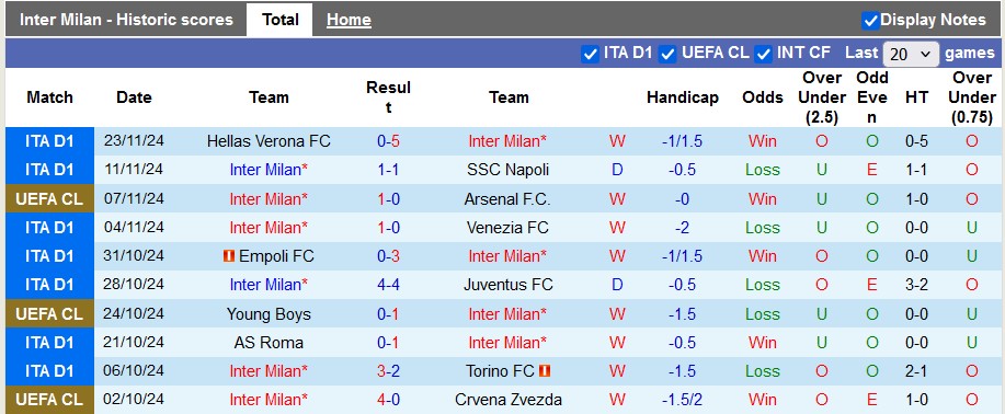 Nhận định, soi kèo Inter Milan vs Leipzig, 3h00 ngày 27/11: Bất ngờ từ đội khách - Ảnh 1