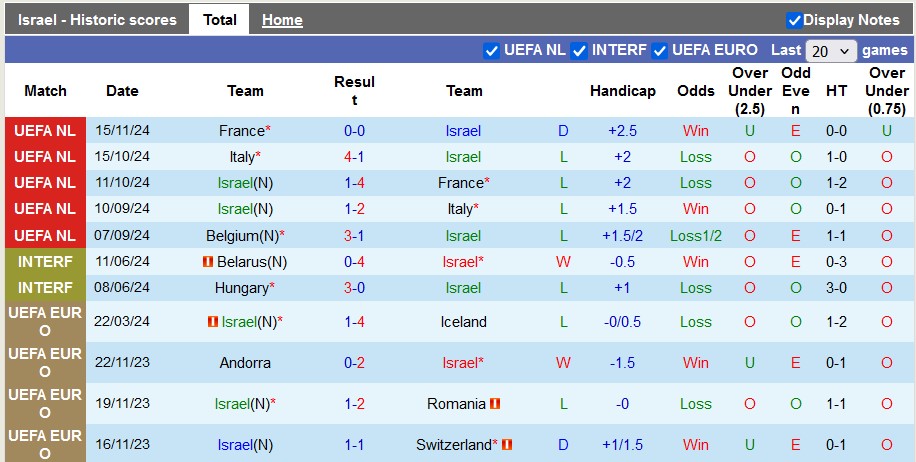 Nhận định, soi kèo Israel vs Bỉ, 2h45 ngày 18/11: Thất vọng nối tiếp thất vọng - Ảnh 1