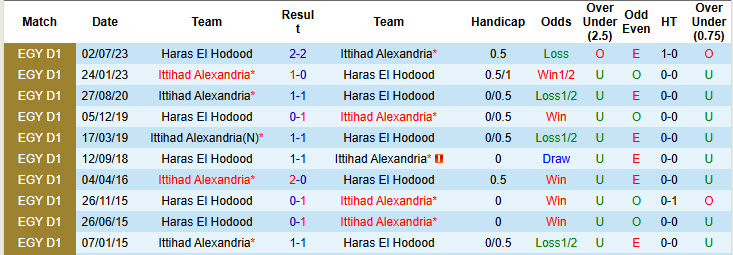 Nhận định, soi kèo Ittihad Alexandria vs Haras El Hodood, 22h00 ngày 07/11: Khởi đầu suôn sẻ - Ảnh 4