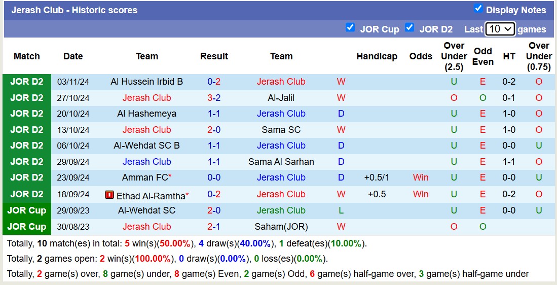 Nhận định, soi kèo Jerash Club vs Al-Baq'a, 19h30 ngày 12/11: 3 điểm nhọc nhằn - Ảnh 2