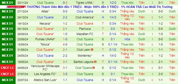 Nhận định, soi kèo Juarez vs Tijuana, 10h00 ngày 7/11: Sân nhà phản chủ - Ảnh 3