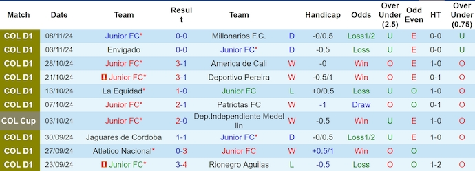 Nhận định, soi kèo Junior FC vs Deportivo Cali, 7h00 ngày 15/11: Khó cản chủ nhà - Ảnh 2