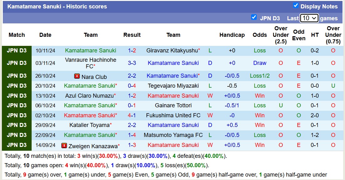 Nhận định, soi kèo Kamatamare Sanuki vs FC Imabari, 12h00 ngày 16/11: Tin vào FC Imabari - Ảnh 2