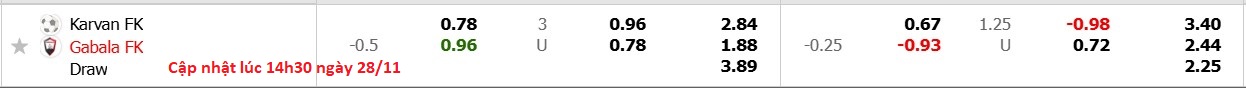 Nhận định, soi kèo Karvan FK vs Qabala, 17h30 ngày 28/11: Chủ nhà tụt dốc - Ảnh 7