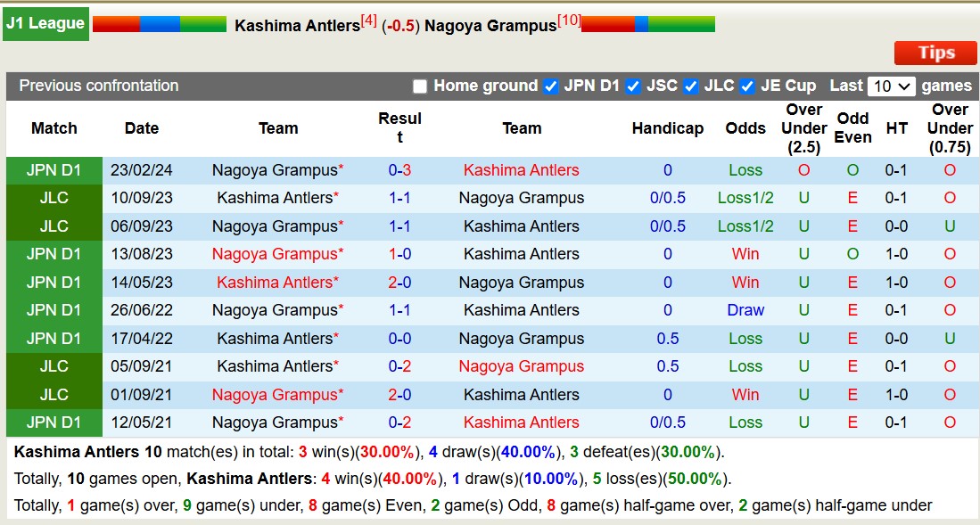 Nhận định, soi kèo Kashima Antlers vs Nagoya Grampus, 12h00 ngày 9/11: 3 điểm nhọc nhằn - Ảnh 4