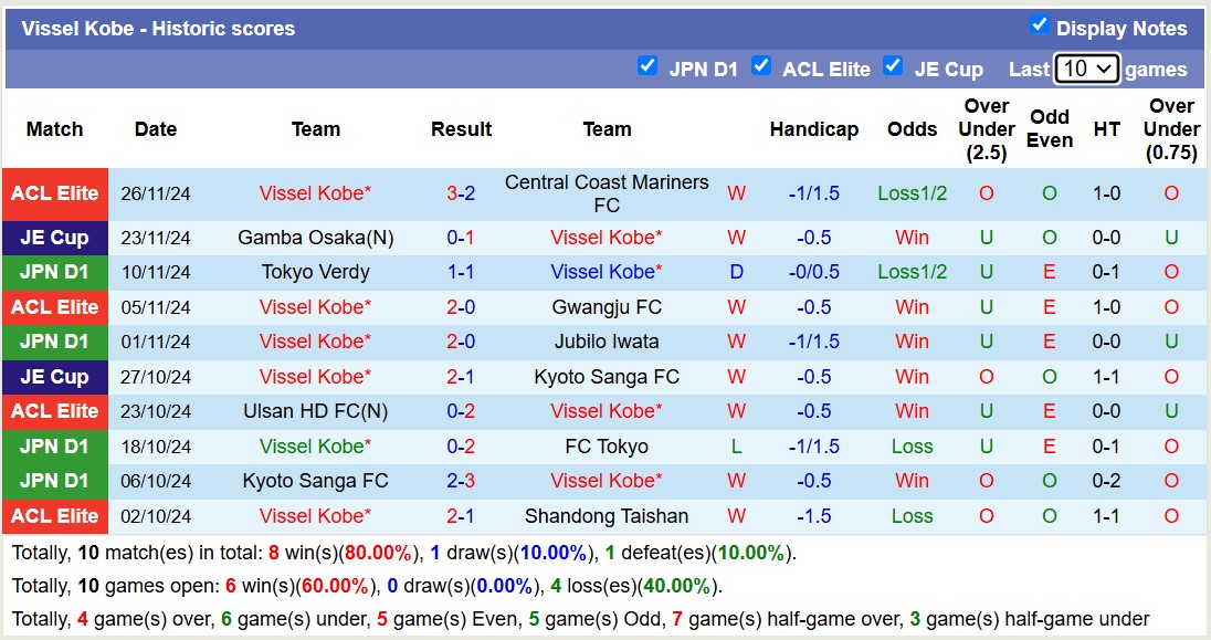 Nhận định, soi kèo Kashiwa Reysol vs Vissel Kobe, 12h00 ngày 30/11: Củng cố ngôi đầu - Ảnh 3