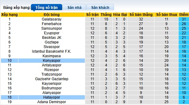 Nhận định, soi kèo Konyaspor vs Hatayspor, 20h00 ngày 24/11: Khách trắng tay - Ảnh 1