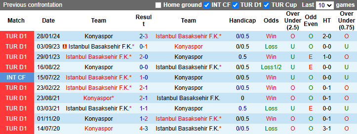 Nhận định, soi kèo Konyaspor vs Istanbul Basaksehir, 17h30 ngày 3/11: Rút ngắn khoảng cách - Ảnh 4