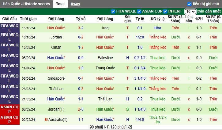 Nhận định, soi kèo Kuwait vs Hàn Quốc, 21h00 ngày 14/11: Khẳng định vị thế - Ảnh 3