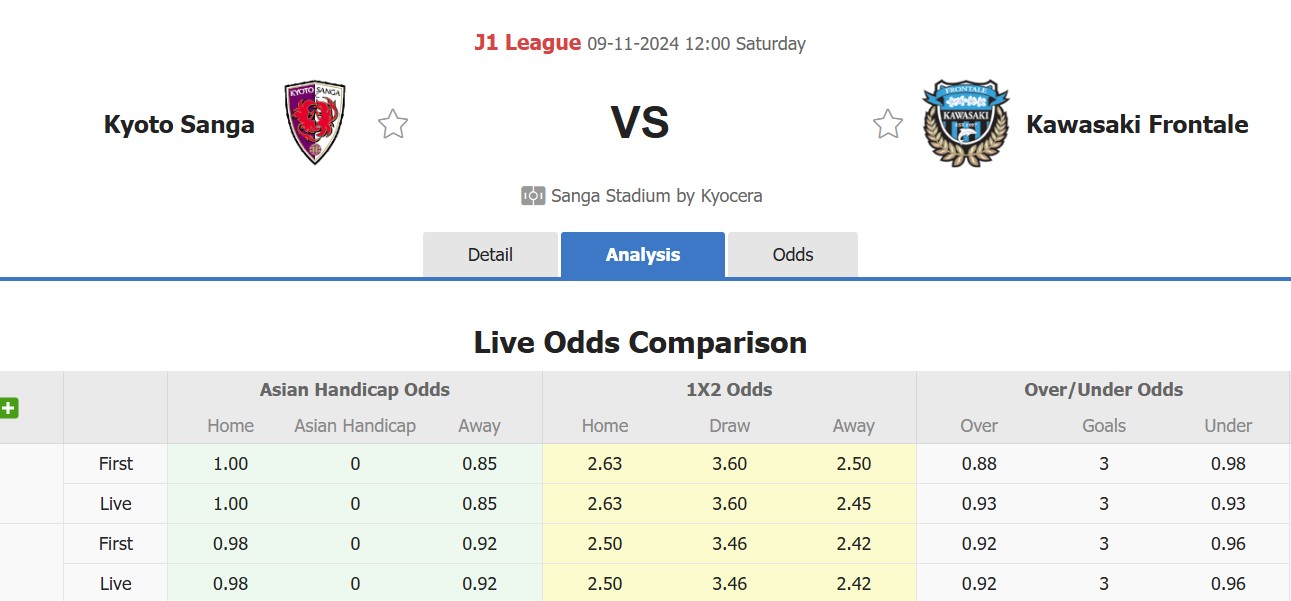 Nhận định, soi kèo Kyoto Sanga vs Kawasaki Frontale, 12h00 ngày 9/11: Trái đắng xa nhà - Ảnh 1