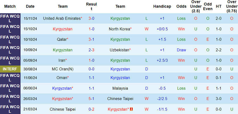 Nhận định, soi kèo Kyrgyzstan vs Iran, 21h00 ngày 19/11: Cửa trên ‘tạch’ - Ảnh 1