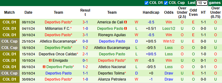 Nhận định, soi kèo La Equidad vs Deportivo Pasto, 2h00 ngày 12/11: Rút ngắn khoảng cách - Ảnh 3