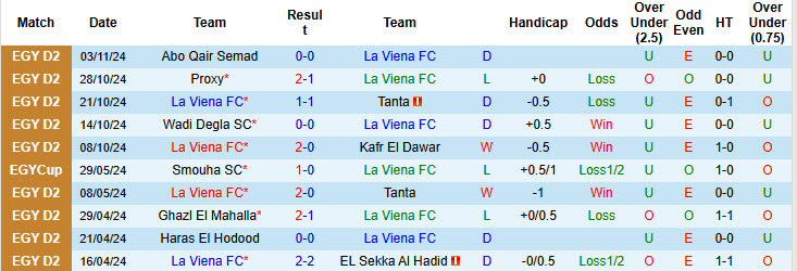 Nhận định, soi kèo La Viena vs EL Sekka Al Hadid, 19h30 ngày 11/11: Vượt mặt đối thủ - Ảnh 2