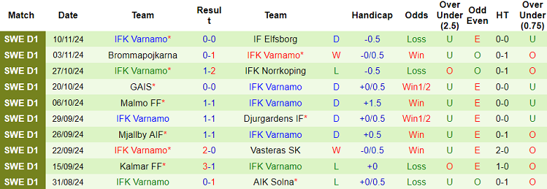 Nhận định, soi kèo Landskrona vs Varnamo, 01h00 ngày 22/11: Hy vọng cửa trên - Ảnh 2