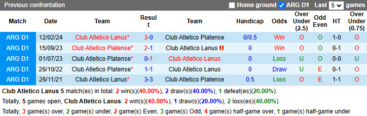 Nhận định, soi kèo Lanus vs Atletico Platense, 4h45 ngày 12/11: Khó san bằng - Ảnh 6