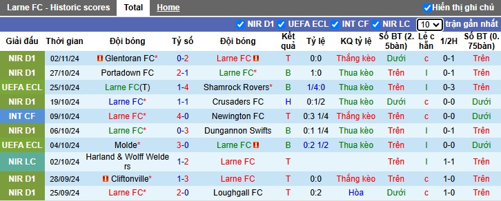 Nhận định, soi kèo Larne vs St. Gallen, 03h00 ngày 8/11: Chia điểm - Ảnh 3