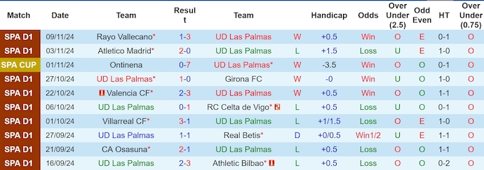 Nhận định, soi kèo Las Palmas vs Mallorca, 0h30 ngày 24/11: Chủ nhà tự tin - Ảnh 2