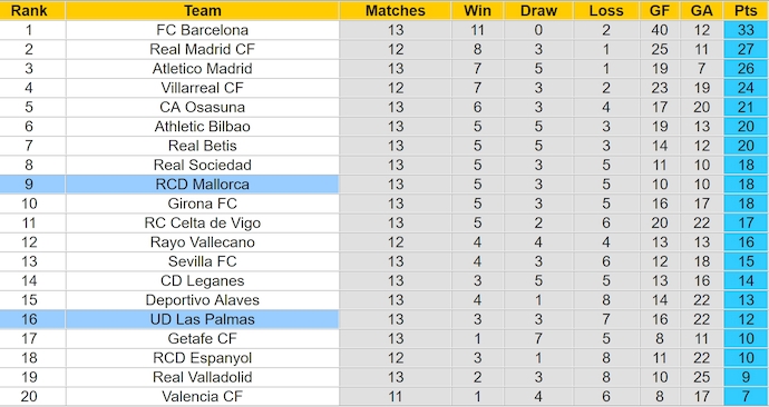 Nhận định, soi kèo Las Palmas vs Mallorca, 0h30 ngày 24/11: Chủ nhà tự tin - Ảnh 5