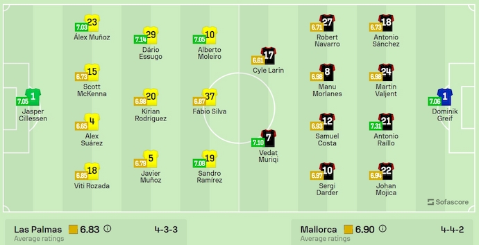 Nhận định, soi kèo Las Palmas vs Mallorca, 0h30 ngày 24/11: Chủ nhà tự tin - Ảnh 7