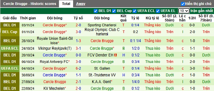 Nhận định, soi kèo LASK vs Cercle Brugge, 03h00 ngày 8/11: Ca khúc khải hoàn - Ảnh 2