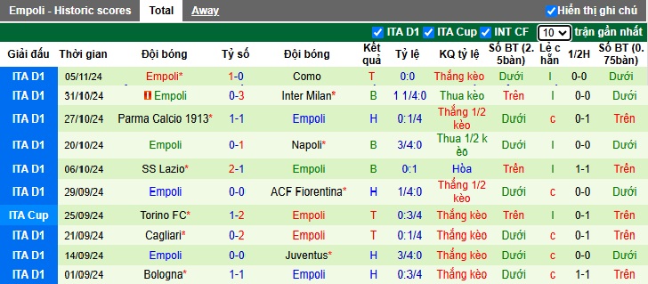 Nhận định, soi kèo Lecce vs Empoli, 02h45 ngày 9/11: Cầm chân nhau - Ảnh 3