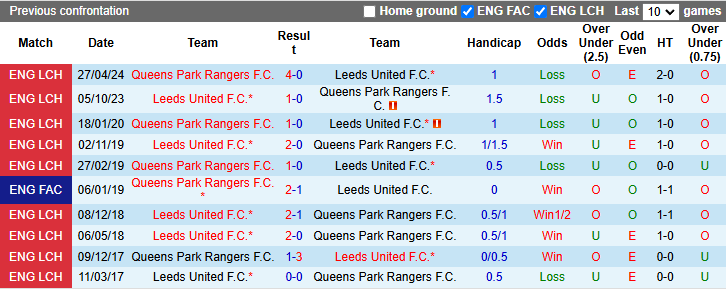 Nhận định, soi kèo Leeds United vs QPR, 22h00 ngày 9/11: Chủ nhà đòi nợ - Ảnh 4