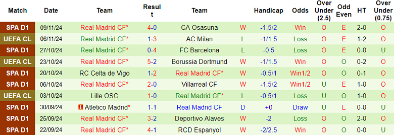 Nhận định, soi kèo Leganes vs Real Madrid, 00h30 ngày 25/11: Khó tin Los Blancos - Ảnh 2