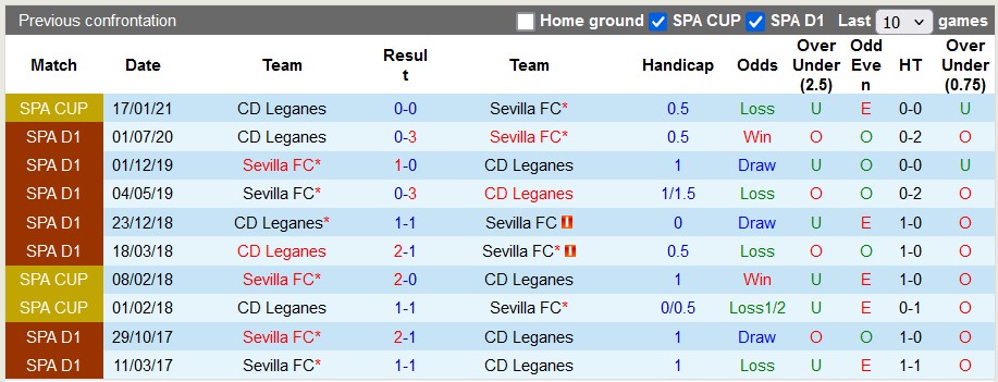 Nhận định, soi kèo Leganes vs Sevilla, 3h00 ngày 10/11: Kém cỏi như nhau - Ảnh 3