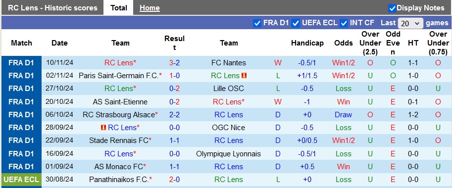 Nhận định, soi kèo Lens vs Marseille, 23h00 ngày 23/11: Những vị khách khó chịu - Ảnh 1