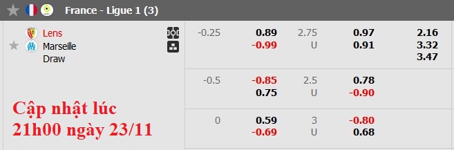 Nhận định, soi kèo Lens vs Marseille, 23h00 ngày 23/11: Những vị khách khó chịu - Ảnh 6