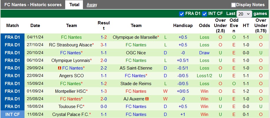 Nhận định, soi kèo Lens vs Nantes, 1h00 ngày 10/11: Sân nhà vẫn hơn - Ảnh 2