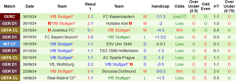 Nhận định, soi kèo Leverkusen vs Stuttgart, 02h30 ngày 2/10: Cửa trên ‘tạch’ - Ảnh 2