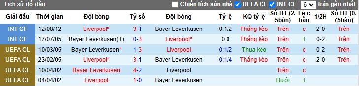 Nhận định, soi kèo Liverpool vs Leverkusen, 03h00 ngày 6/11: Tiếp đà thăng hoa - Ảnh 2