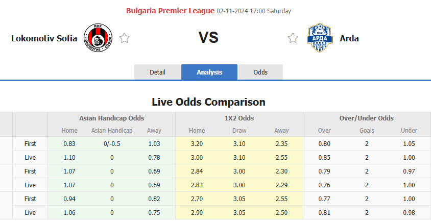 Nhận định, soi kèo Lokomotiv Sofia vs Arda Kardzhali, 17h00 ngày 02/11: Bước tiến vững chắc  - Ảnh 1