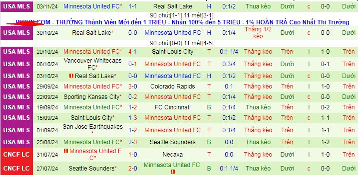 Nhận định, soi kèo Los Angeles Galaxy vs Minnesota United, 06h00 ngày 25/11: Vé bán kết cho chủ nhà - Ảnh 2