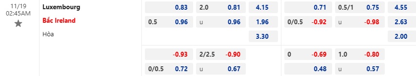 Nhận định, soi kèo Luxembourg vs Bắc Ireland, 02h45 ngày 19/11: Chủ nhà buông xuôi - Ảnh 5