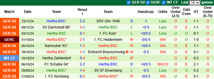 Nhận định, soi kèo Magdeburg vs Hertha Berlin, 0h30 ngày 30/11: San bằng khoảng cách - Ảnh 3