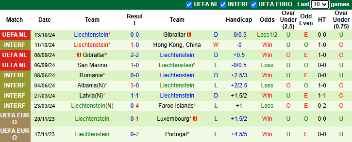 Nhận định, soi kèo Malta vs Liechtenstein, 1h00 ngày 15/11: Cửa trên sáng - Ảnh 3